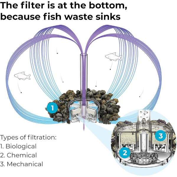 Aquarium led design - noir
